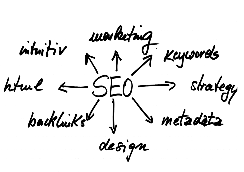Search engine optimization diagram